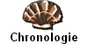 Chronologie