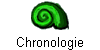 Chronologie